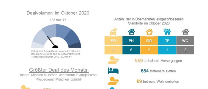 Dealradar Oktober 2020