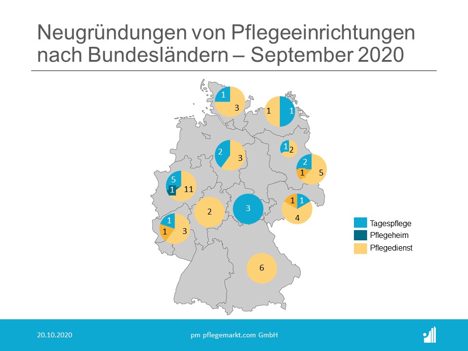 Gründungsradar Neugründungen September 2020 Karte Gründungsradar Neugründungen September 2020 Karte