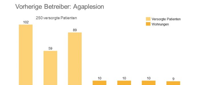 Innere Mission übernimmt Evangelischen Pflegedienst