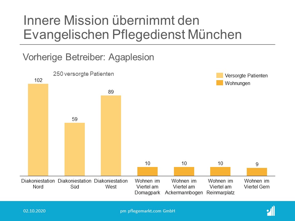 Innere Mission übernimmt Evangelischen Pflegedienst München Innere Mission übernimmt Evangelischen Pflegedienst München