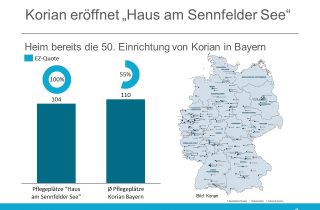 Korian eröffnet Haus am Sennfelder See