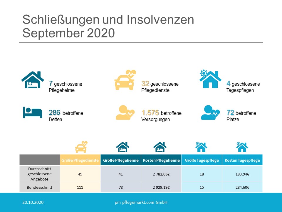 Löschradar Grafik September 2020