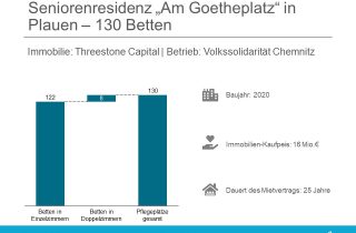 Threestones Capital Volkssolidarität Seniorenresidenz Am Goetheplatz