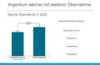 Argentum neue Übernahme