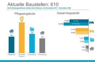 Bauradar November 2020