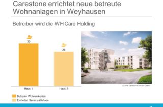 Carestone errichtet neue betreute Wohnanlagen in Weyhausen