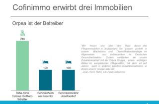 Cofinimmo erwirbt drei Immobilien Bad Schoenborgn Aurich und Wiesmoor