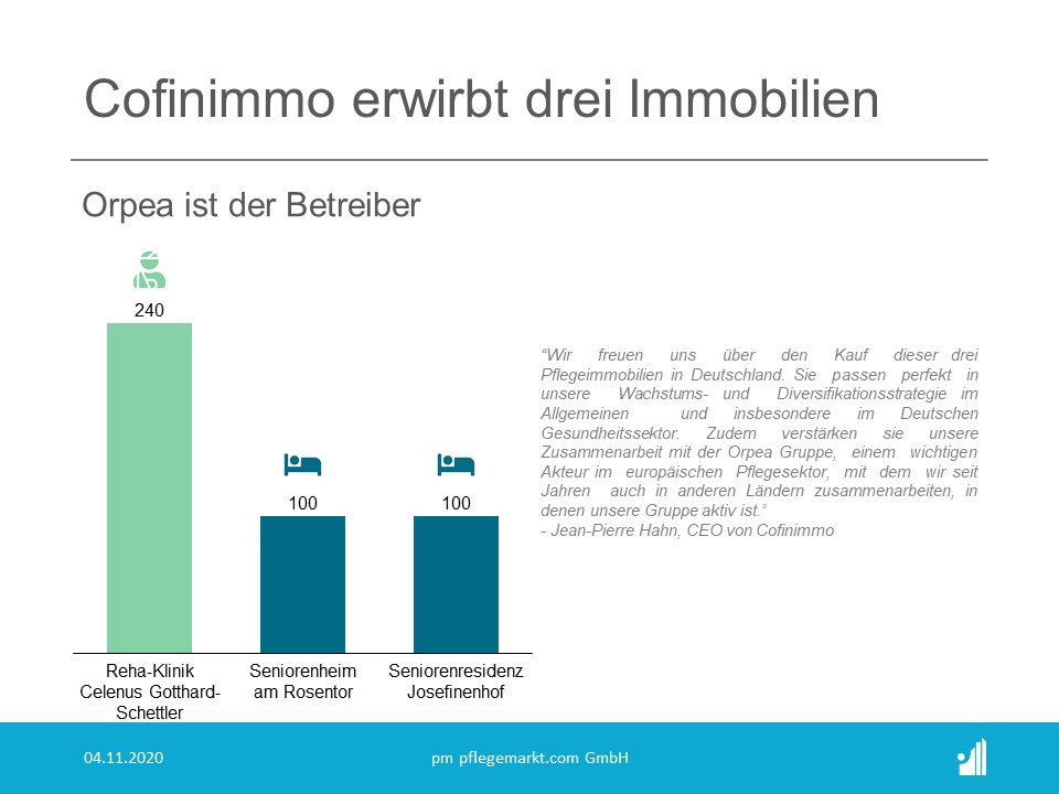Cofinimmo erwirbt eine Reha-Klinik und zwei Pflegeheime Cofinimmo erwirbt eine Reha-Klinik und zwei Pflegeheime