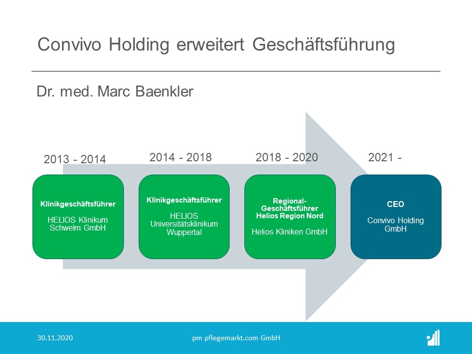 Dr. Marc Baenkler wird ab 2021 CEO bei Convivo Dr. Marc Baenkler wird ab 2021 CEO bei Convivo