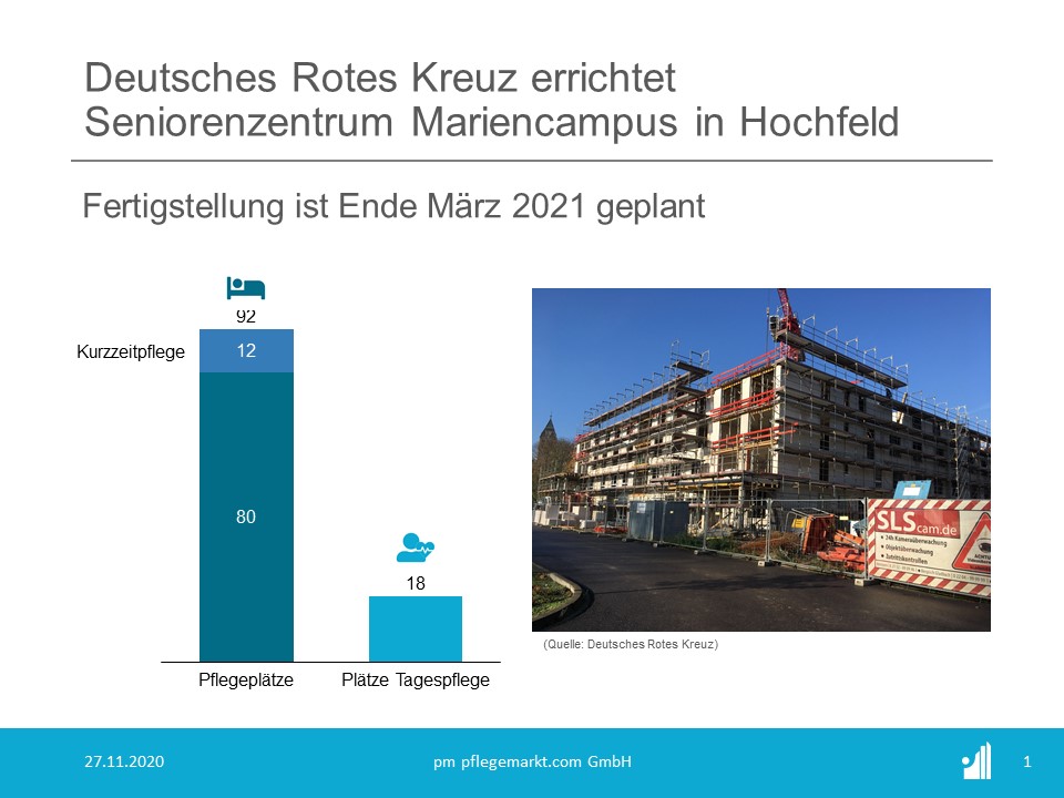 Die Fertigstellung und Einrichtung des neuen Hauses ist im Frühjahr 2021 geplant. Die Fertigstellung und Einrichtung des neuen Hauses ist im Frühjahr 2021 geplant.