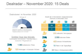 Dealradar November 2020