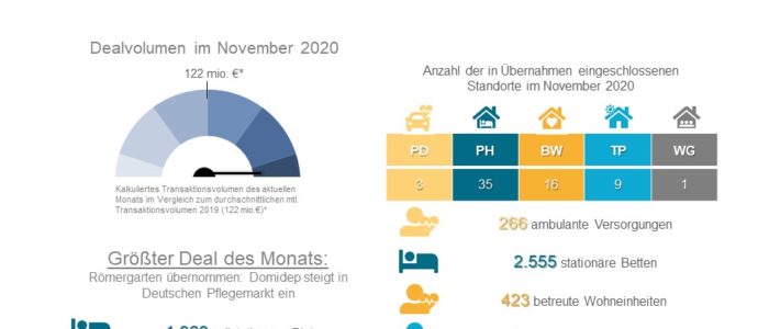 Dealradar November 2020