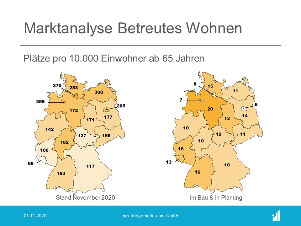 Marktanalyse Betreutes Wohnen Plaetze pro 10.000 Einwohner ab 65 Jahren Marktanalyse Betreutes Wohnen Plätze pro 10.000 Einwohner ab 65 Jahren