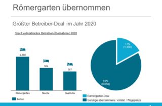 Römergarten größter Deal des Jahres