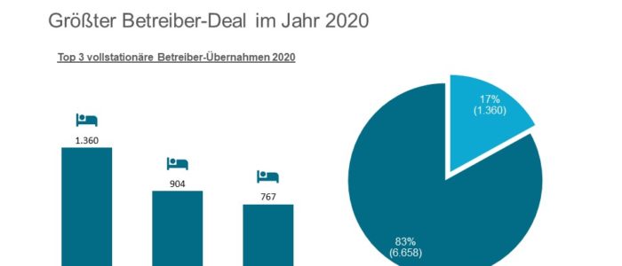 Römergarten größter Deal des Jahres