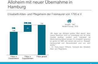 Alloheim uebernahme Elisabeth Hamburg