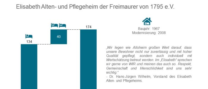 Alloheim uebernahme Elisabeth Hamburg