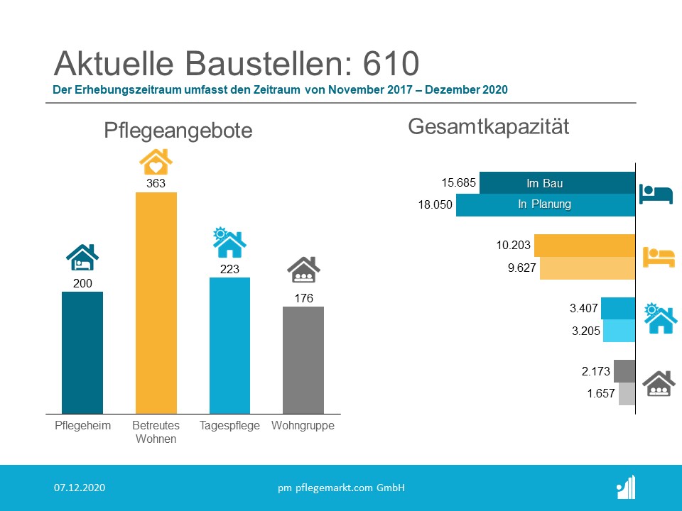 Bauradar Grafik December 2020 Bauradar Grafik December 2020