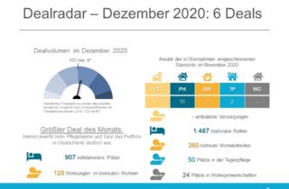 Dealradar Dezember 2020