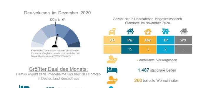 Dealradar Dezember 2020