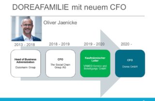 Dorea CFO Oliver Jaenicke