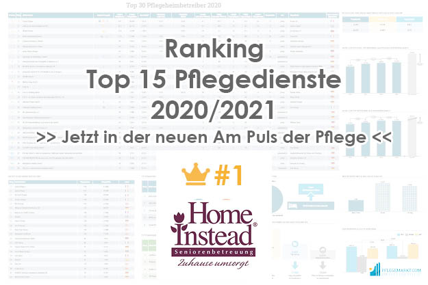 HomeInstead Platz 1 der Top 15 Pflegedienste 2020/2021