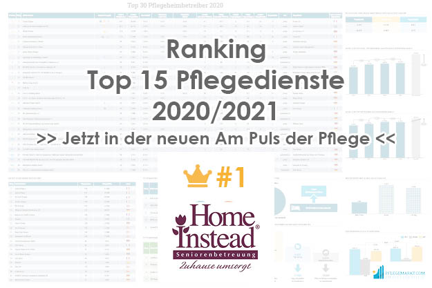 HomeInstead Platz 1 der Top 15 Pflegedienste 2020/2021 HomeInstead Platz 1 der Top 15 Pflegedienste 2020/2021