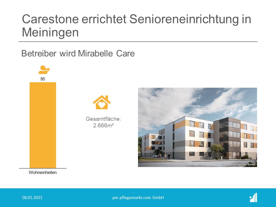 Der KfW-40-Standard erfüllende Neubau in Meiningen verfügt über vier Vollgeschosse und ein aufgesetztes Staffelgeschoss. Der KfW-40-Standard erfüllende Neubau in Meiningen verfügt über vier Vollgeschosse und ein aufgesetztes Staffelgeschoss.