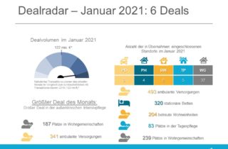 Dealradar Januar 2021