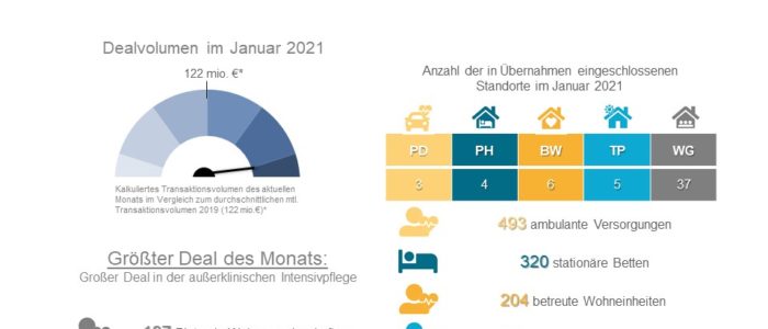 Dealradar Januar 2021