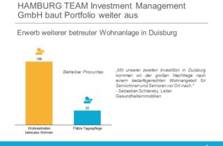 Hamburg Team Investment erwirbt Betreutes Wohnen in Duisburg