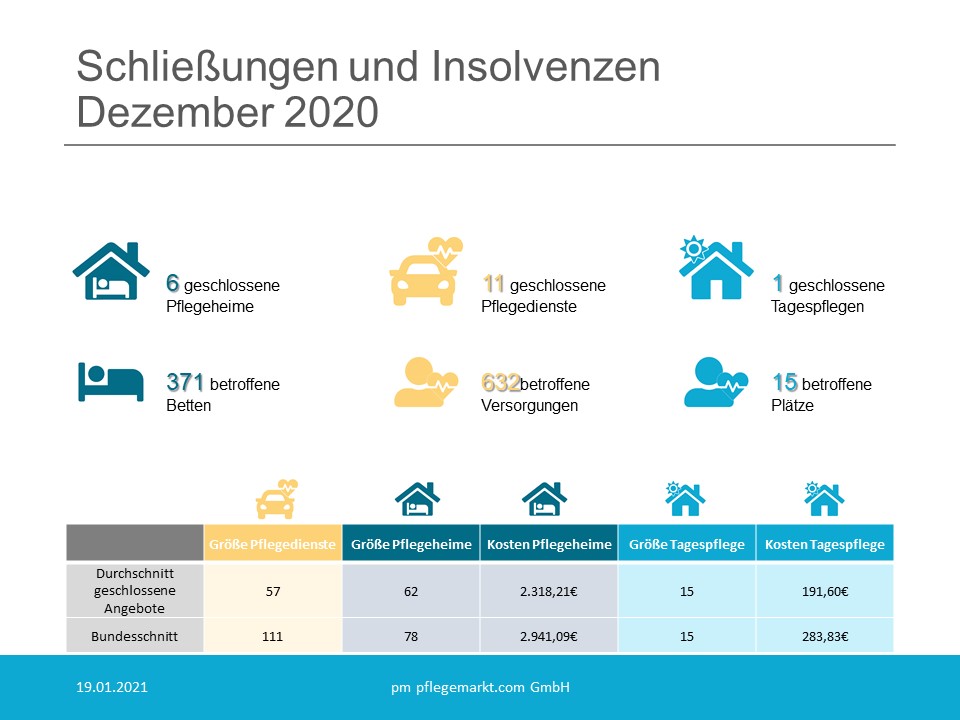 Löschradar Grafik Dezember 2020 Löschradar Grafik Dezember 2020