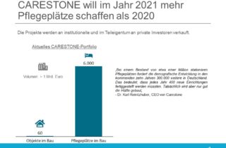 Carestone schafft 2021 mehr Pflegeplätze als 2020