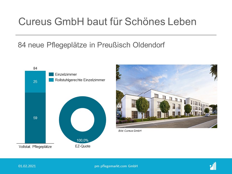 Neubau Schönes Leben Neubau Schönes Leben