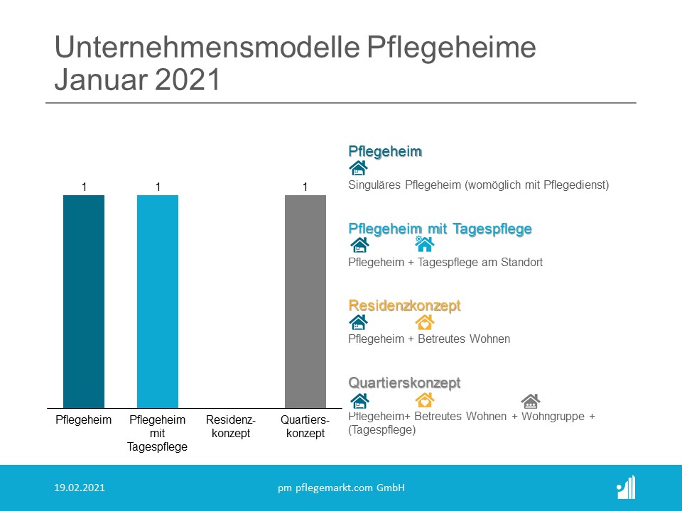 Gründungsradar Unternehmensmodelle Pflegeheime Januar 2021 Gründungsradar Unternehmensmodelle Pflegeheime Januar 2021