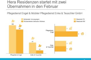 Übernahmen Pflegedienst Engel Pflegedienst Enke und Teuschler Februar