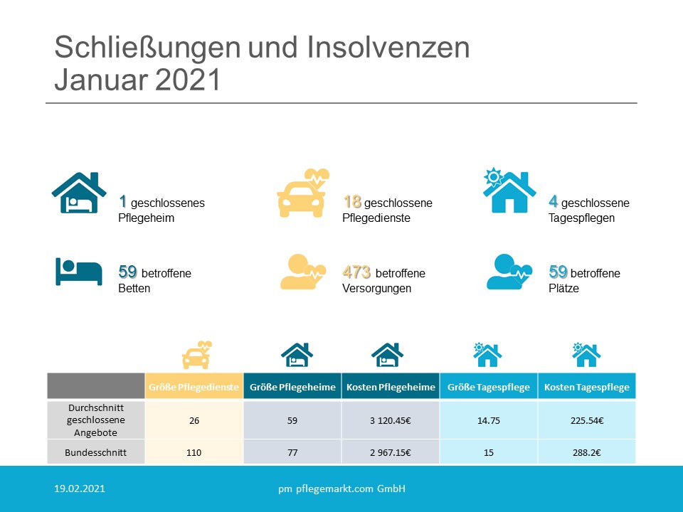 Löschradar Grafik Januar 2021 Löschradar Grafik Januar 2021