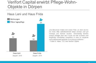 Verifort Capital erwirbt Pflege-Wohn-Objekte in Dörpen