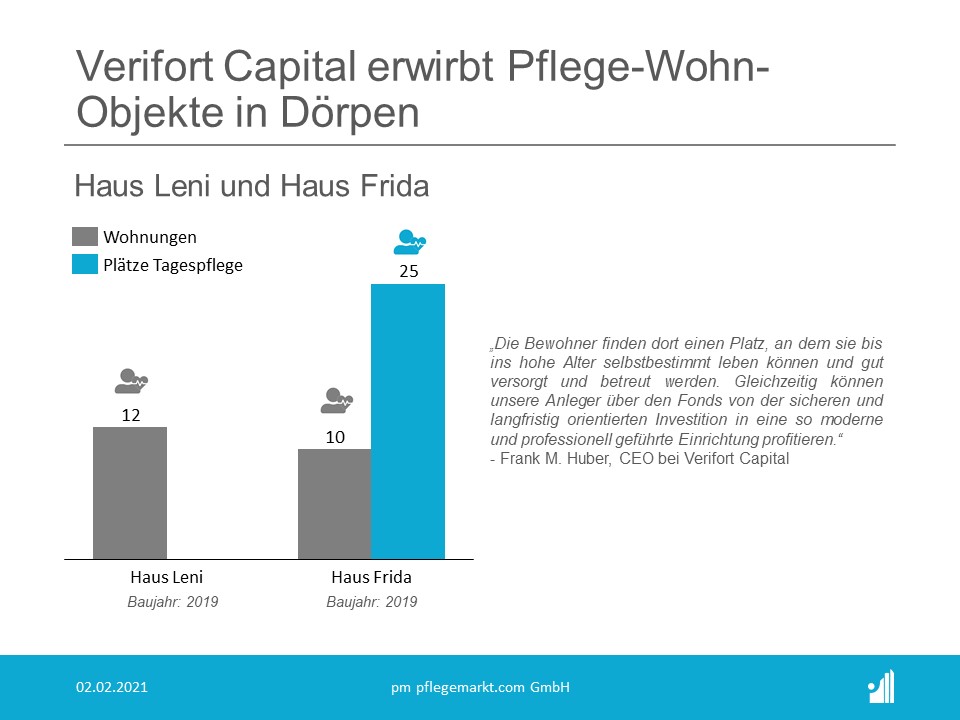 Verifort Capital Dörpen Verifort Capital Dörpen