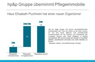 hp&p Gruppe mit Übernahme