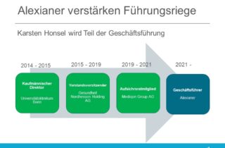 Alexianer Geschaeftsfuehrung Karsten Honsel