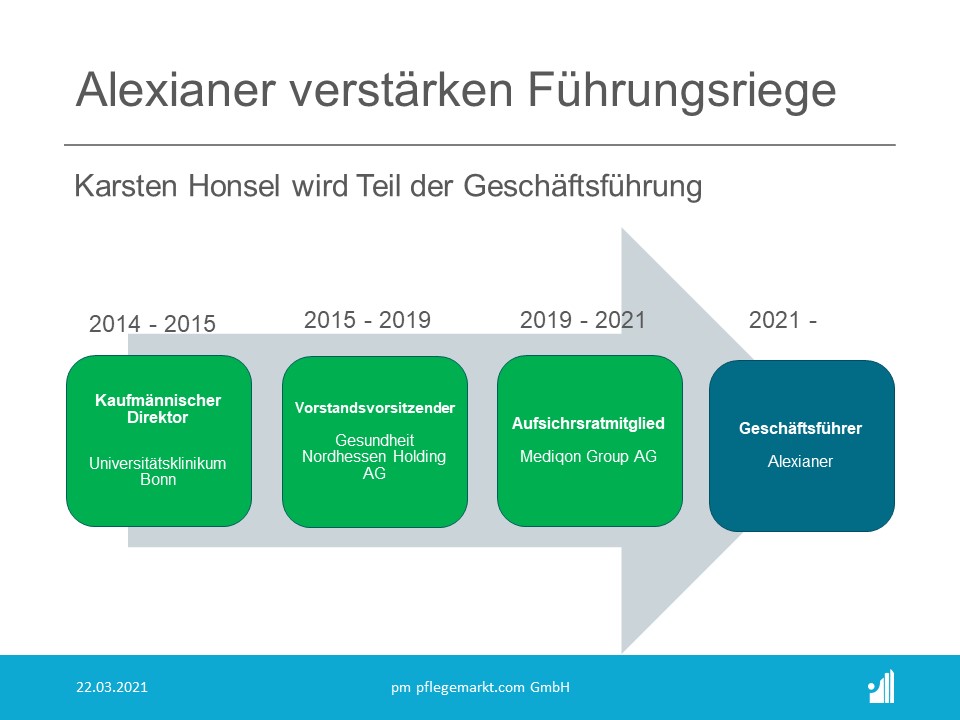 Alexianer: Der analytisch und unternehmerisch denkende Klinik-Manager sei seit über 20 Jahren in verantwortlichen Positionen tätig. Alexianer: Der analytisch und unternehmerisch denkende Klinik-Manager sei seit über 20 Jahren in verantwortlichen Positionen tätig.