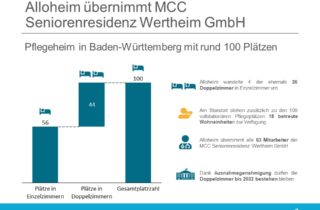 Alloheim übernimmt Wertheim -Übersicht