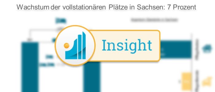 Argentum verstärkt Portfolio in Sachsen Insight