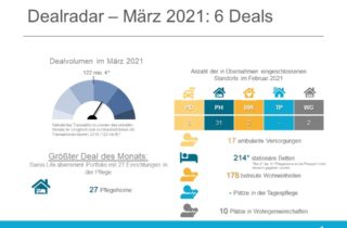 Dealradar März 2021