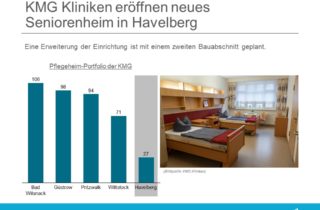 Neueröffnung KMG Havelsberg - Portfolio