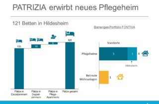 PATRIZIA erwirbt Pflegeheim Hildesheim