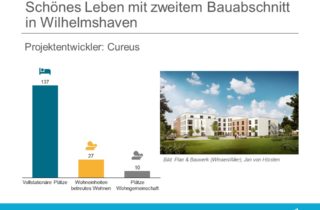 Schönes Leben beginnt in Wilhelmshaven Bauabschnitt 2