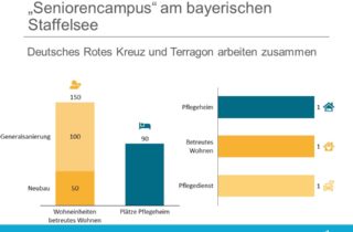 Terragon und Rotes Kreuz - Seniorencampus am bayerischen Staffelsee