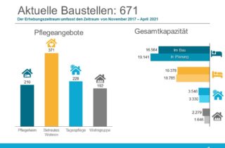 Bauradar April 2021